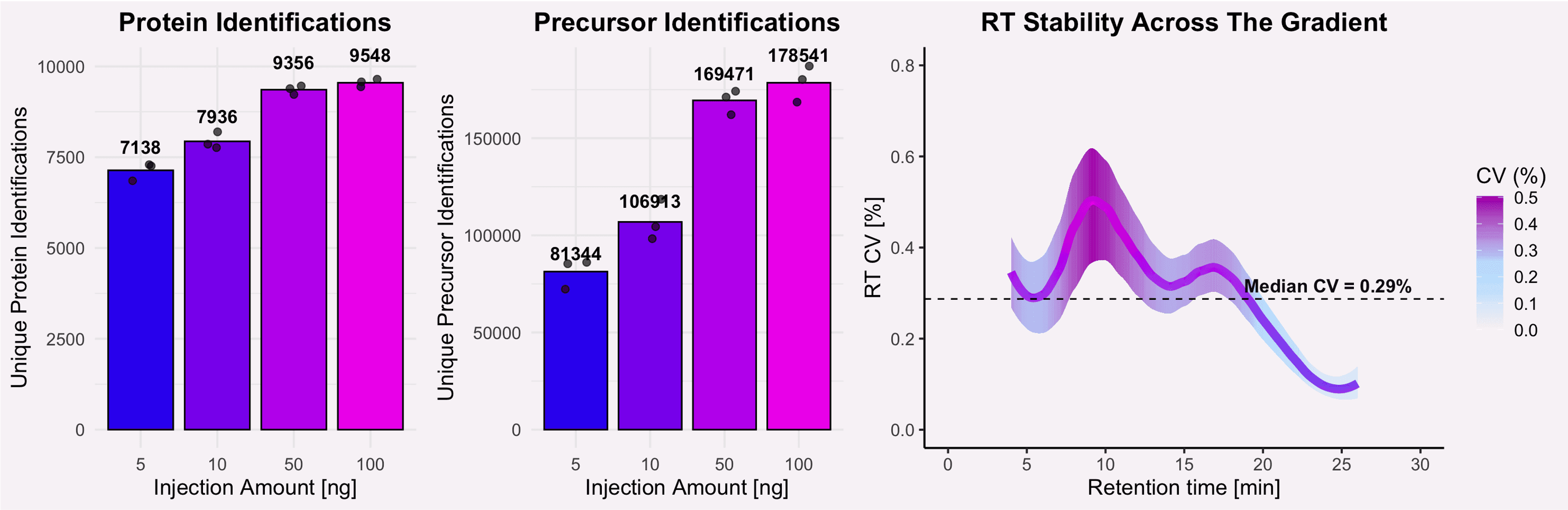 Performance chart placeholder